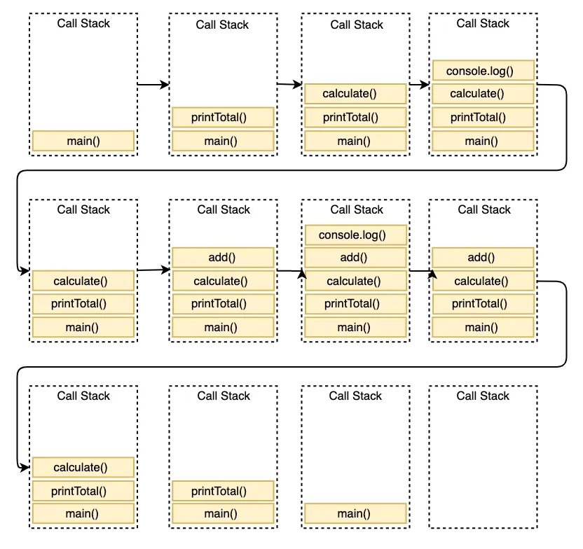 Asynchronous JavaScript Interview Questions - Cloud Full-stack