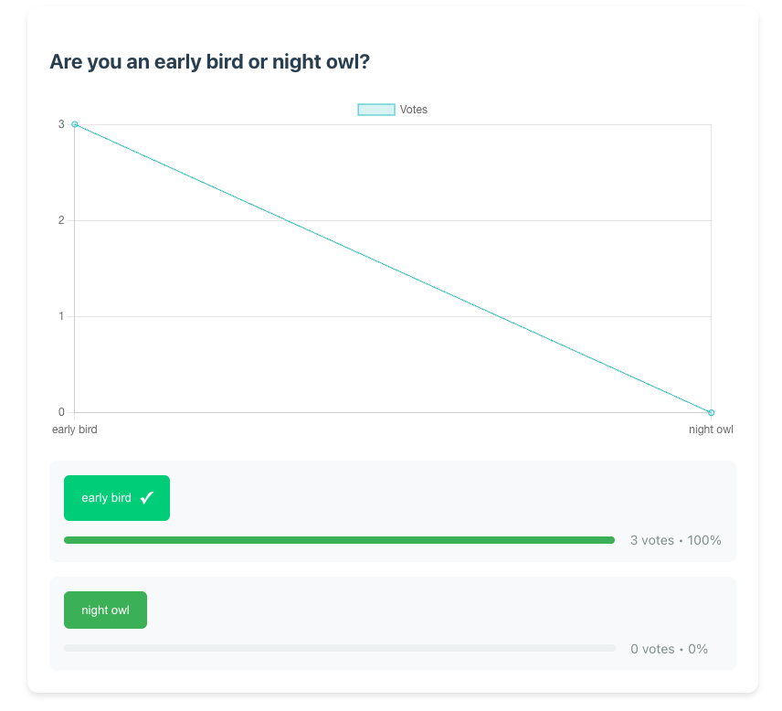 Real-Time Polling System