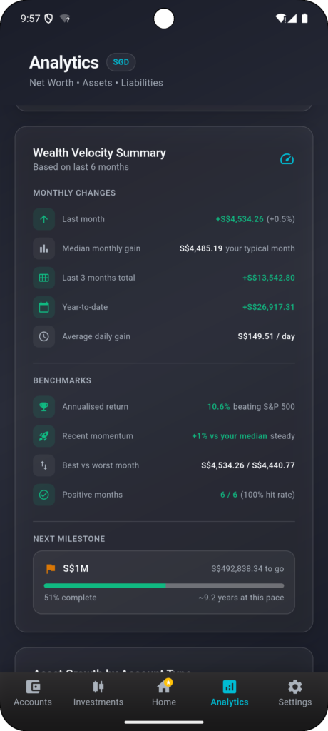 Smart Analytics – Understand Your Money at a Glance