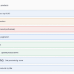 Building microservices with spring boot 3