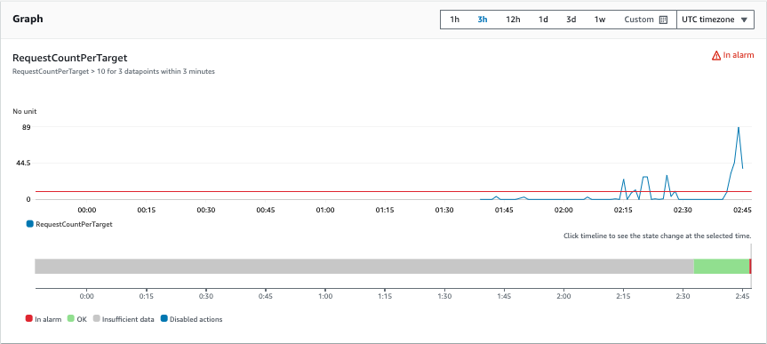 AWS ECS Fargate deployment configuration screen showing cloudwatch