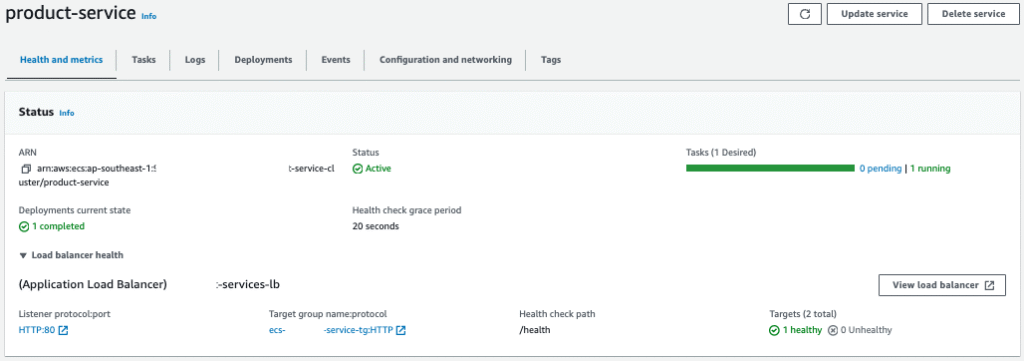 AWS ECS Fargate deployment configuration screen showing ECS setup