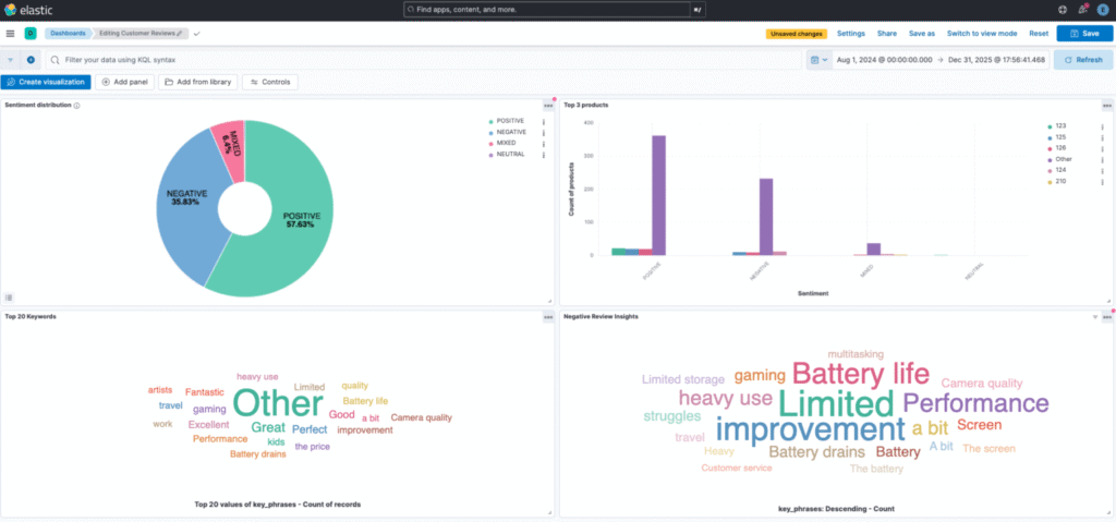 Customer Review Sentiment Analysis